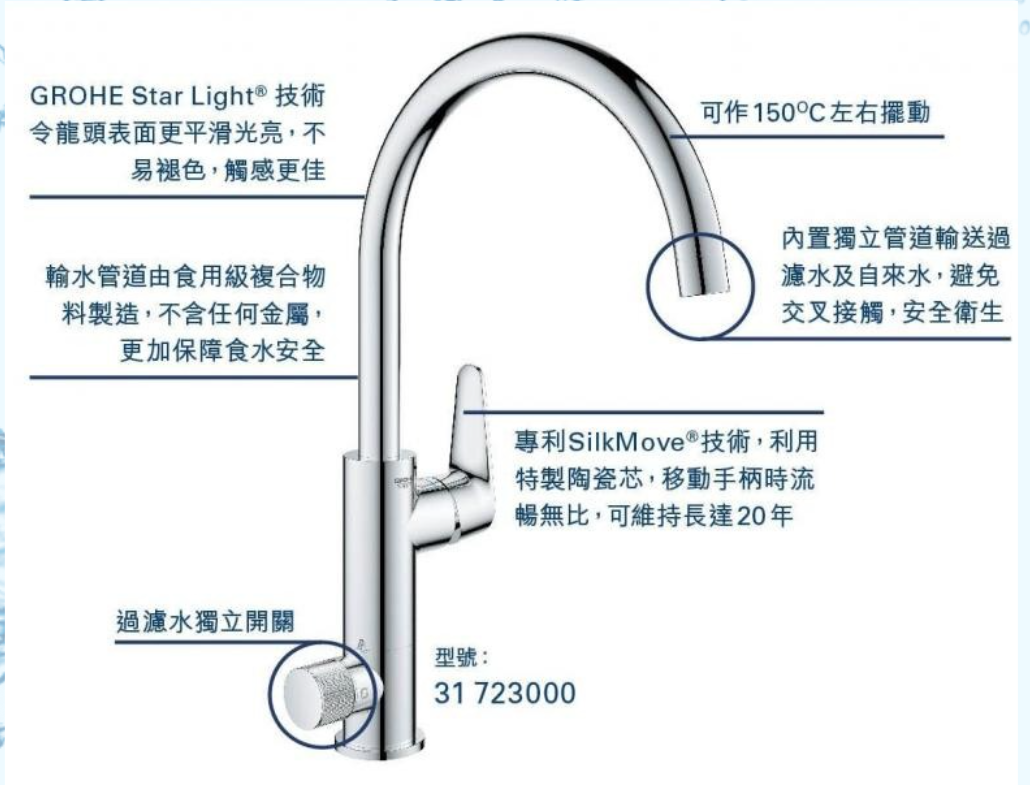 GROHE BLUE PURE BAUCURVE SINGLE-LEVER SINK MIXER WITH FILTER FUNCTION